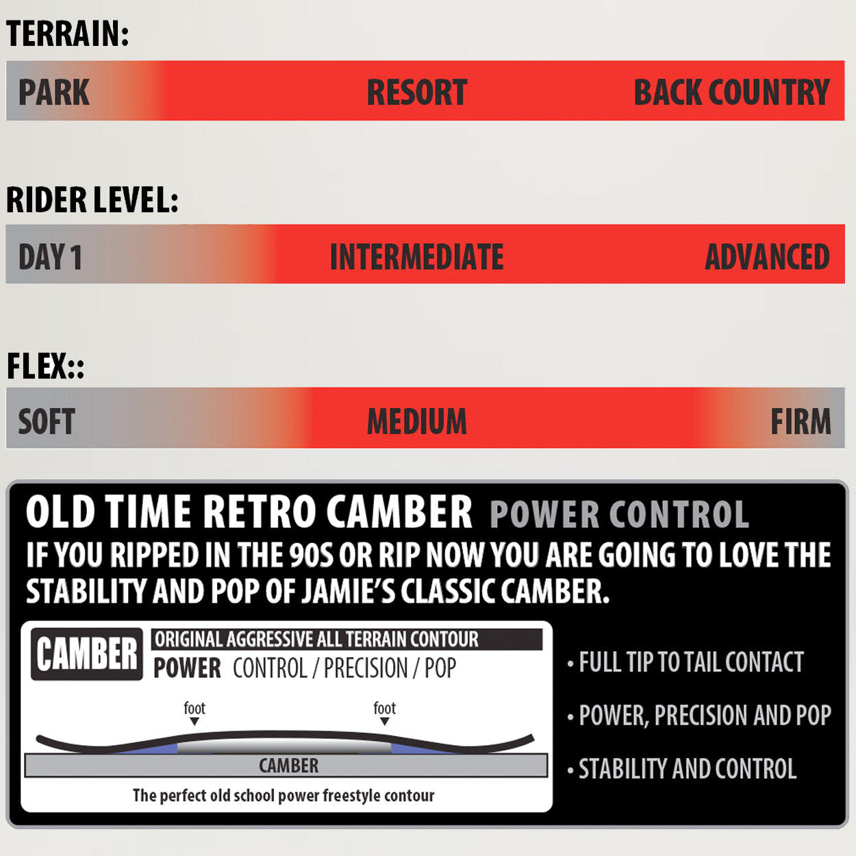 Lib Tech Jamie Lynn 96 - 154CM